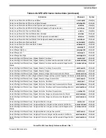 Preview for 185 page of Freescale Semiconductor PowerPC e500 Core Reference Manual