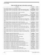 Preview for 186 page of Freescale Semiconductor PowerPC e500 Core Reference Manual