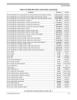 Preview for 187 page of Freescale Semiconductor PowerPC e500 Core Reference Manual