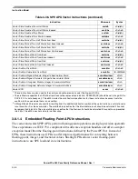 Preview for 188 page of Freescale Semiconductor PowerPC e500 Core Reference Manual