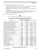 Preview for 189 page of Freescale Semiconductor PowerPC e500 Core Reference Manual