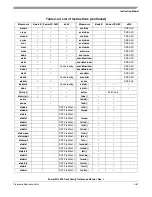 Preview for 197 page of Freescale Semiconductor PowerPC e500 Core Reference Manual