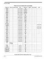 Preview for 198 page of Freescale Semiconductor PowerPC e500 Core Reference Manual