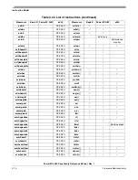 Preview for 200 page of Freescale Semiconductor PowerPC e500 Core Reference Manual