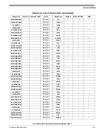 Preview for 201 page of Freescale Semiconductor PowerPC e500 Core Reference Manual