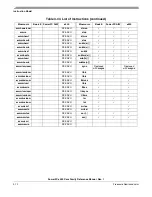 Preview for 202 page of Freescale Semiconductor PowerPC e500 Core Reference Manual