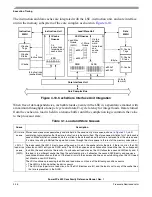 Preview for 228 page of Freescale Semiconductor PowerPC e500 Core Reference Manual