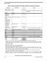 Preview for 234 page of Freescale Semiconductor PowerPC e500 Core Reference Manual