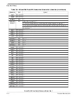 Preview for 236 page of Freescale Semiconductor PowerPC e500 Core Reference Manual