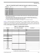 Preview for 237 page of Freescale Semiconductor PowerPC e500 Core Reference Manual