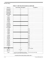 Preview for 238 page of Freescale Semiconductor PowerPC e500 Core Reference Manual