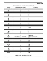 Preview for 239 page of Freescale Semiconductor PowerPC e500 Core Reference Manual