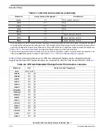 Preview for 240 page of Freescale Semiconductor PowerPC e500 Core Reference Manual