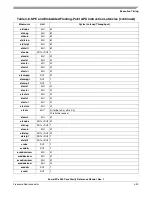 Preview for 241 page of Freescale Semiconductor PowerPC e500 Core Reference Manual