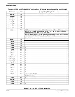 Preview for 242 page of Freescale Semiconductor PowerPC e500 Core Reference Manual