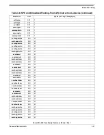 Preview for 243 page of Freescale Semiconductor PowerPC e500 Core Reference Manual