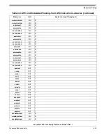 Preview for 245 page of Freescale Semiconductor PowerPC e500 Core Reference Manual