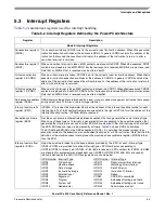 Preview for 257 page of Freescale Semiconductor PowerPC e500 Core Reference Manual