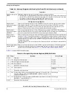 Preview for 258 page of Freescale Semiconductor PowerPC e500 Core Reference Manual