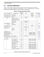 Preview for 264 page of Freescale Semiconductor PowerPC e500 Core Reference Manual