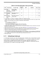 Preview for 265 page of Freescale Semiconductor PowerPC e500 Core Reference Manual