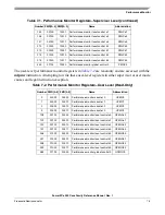 Preview for 301 page of Freescale Semiconductor PowerPC e500 Core Reference Manual