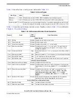 Preview for 311 page of Freescale Semiconductor PowerPC e500 Core Reference Manual