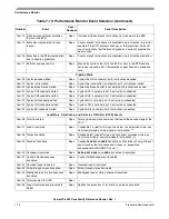 Preview for 312 page of Freescale Semiconductor PowerPC e500 Core Reference Manual