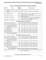 Preview for 313 page of Freescale Semiconductor PowerPC e500 Core Reference Manual