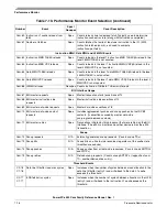 Preview for 314 page of Freescale Semiconductor PowerPC e500 Core Reference Manual