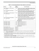 Preview for 315 page of Freescale Semiconductor PowerPC e500 Core Reference Manual