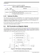 Preview for 320 page of Freescale Semiconductor PowerPC e500 Core Reference Manual