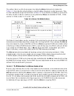 Preview for 411 page of Freescale Semiconductor PowerPC e500 Core Reference Manual