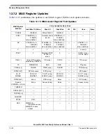 Preview for 422 page of Freescale Semiconductor PowerPC e500 Core Reference Manual