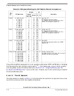 Preview for 454 page of Freescale Semiconductor PowerPC e500 Core Reference Manual