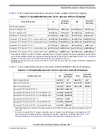 Preview for 457 page of Freescale Semiconductor PowerPC e500 Core Reference Manual