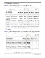 Preview for 458 page of Freescale Semiconductor PowerPC e500 Core Reference Manual