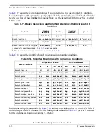 Preview for 460 page of Freescale Semiconductor PowerPC e500 Core Reference Manual