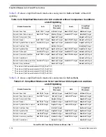 Preview for 462 page of Freescale Semiconductor PowerPC e500 Core Reference Manual