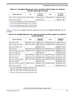 Preview for 463 page of Freescale Semiconductor PowerPC e500 Core Reference Manual