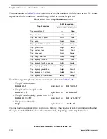 Preview for 466 page of Freescale Semiconductor PowerPC e500 Core Reference Manual