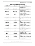 Preview for 471 page of Freescale Semiconductor PowerPC e500 Core Reference Manual