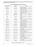 Preview for 472 page of Freescale Semiconductor PowerPC e500 Core Reference Manual