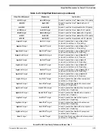 Preview for 473 page of Freescale Semiconductor PowerPC e500 Core Reference Manual