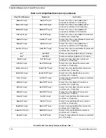 Preview for 474 page of Freescale Semiconductor PowerPC e500 Core Reference Manual