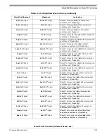 Preview for 475 page of Freescale Semiconductor PowerPC e500 Core Reference Manual