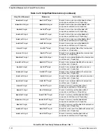 Preview for 476 page of Freescale Semiconductor PowerPC e500 Core Reference Manual