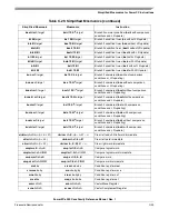 Preview for 477 page of Freescale Semiconductor PowerPC e500 Core Reference Manual