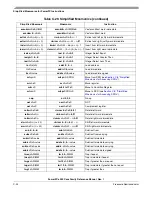 Preview for 478 page of Freescale Semiconductor PowerPC e500 Core Reference Manual