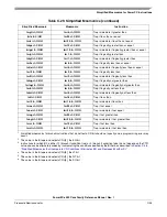 Preview for 479 page of Freescale Semiconductor PowerPC e500 Core Reference Manual